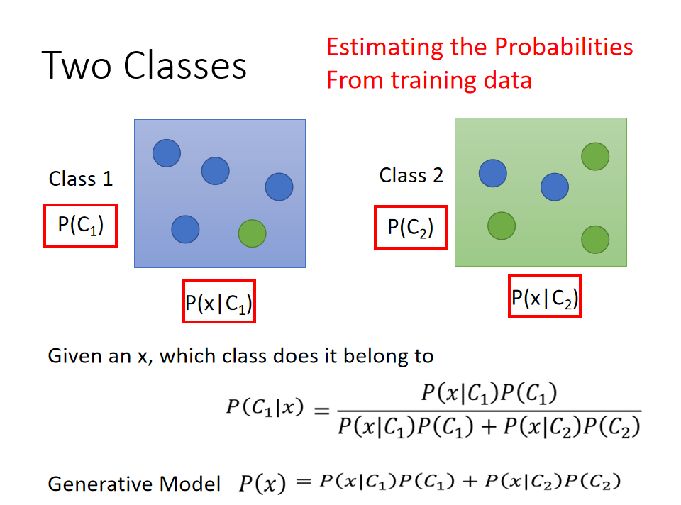 Classification：Probabilistic Generative Model（概率生成模型）_classification ...
