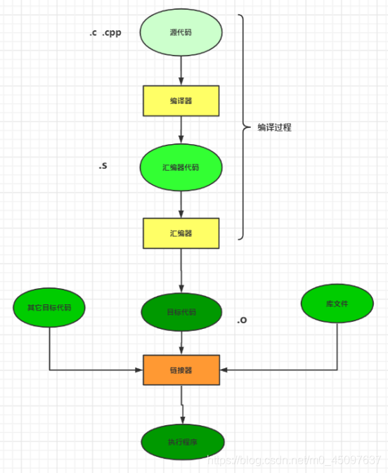 [外链图片转存失败,源站可能有防盗链机制,建议将图片保存下来直接上传(img-bNieeHYl-1592544774557)(C:\Users\dell\AppData\Roaming\Typora\typora-user-images\image-20200617213604868.png)]