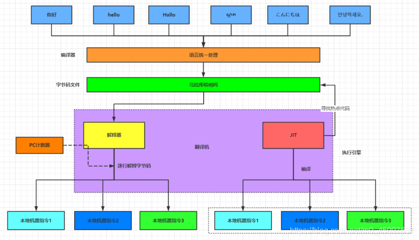 [外链图片转存失败,源站可能有防盗链机制,建议将图片保存下来直接上传(img-nq7CTSEY-1592544774565)(file:///C:\Users\dell\AppData\Local\Temp\ksohtml960\wps9.jpg)]