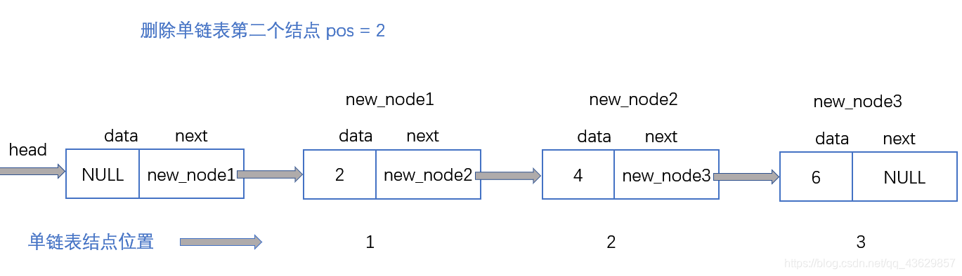 单链表删除节点图解_01 单链表删除节点图解_01