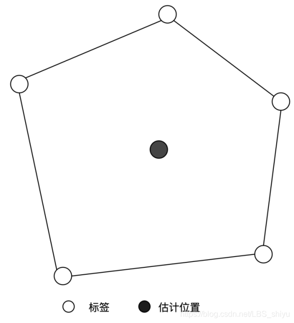 Figure 4质心定位原理图