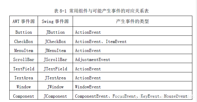 做题中遇到的知识点(二)小康小白的博客-