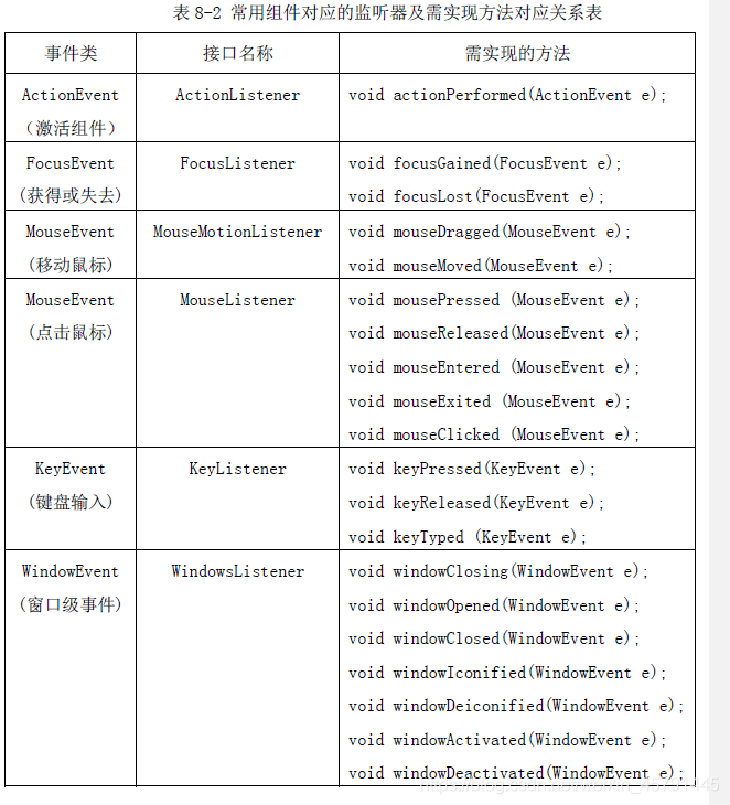 做题中遇到的知识点(二)小康小白的博客-