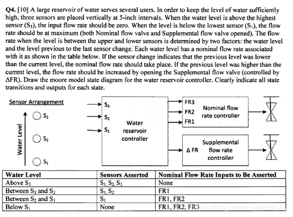 Valid PR2F Practice Materials