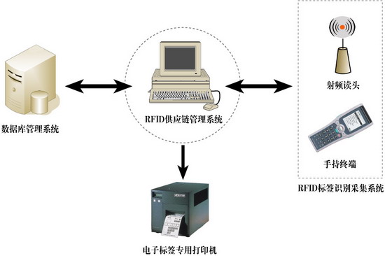 基于RFID文物资产管理系统解决方案--RFID资产管理--文物定监测--新导智能