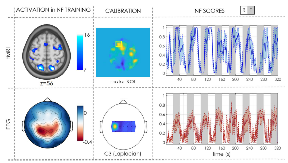 在神经反馈任务中同时进行EEG-fMRI，多模态数据集成的大脑成像数据集_fmri 和eeg数据分析计算步骤-CSDN博客