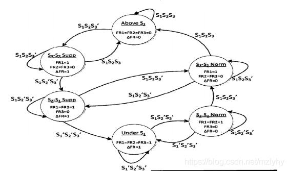 PR2F Schulungsangebot