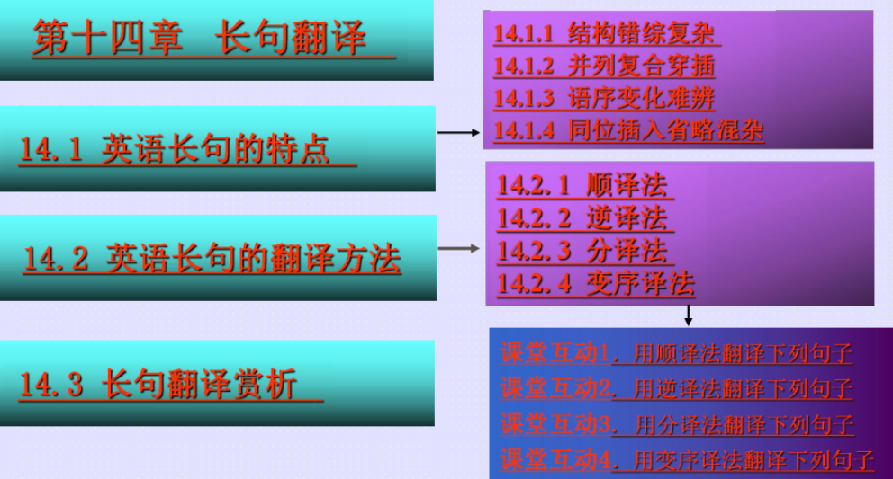 信达雅翻译 Csdn