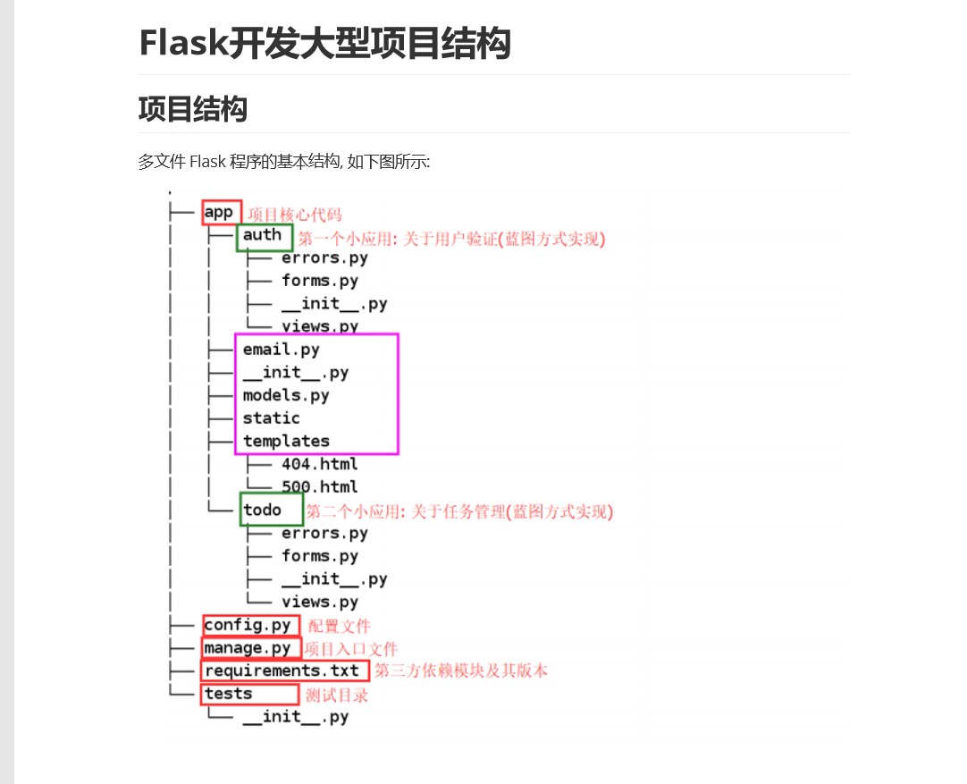 基于flask的任务管理系统 知识点 L是晴子的球迷的博客 程序员宝宝 程序员宝宝