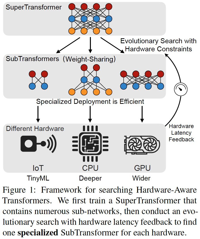 transformer,transformer架构完全依赖循环神经网络 transformer,transformer架构完全依赖循环神经网络