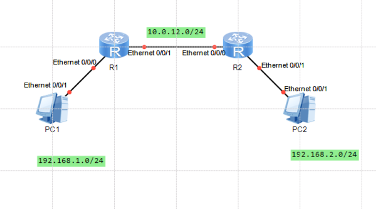 ENSP配置 实例六 OSPF配置