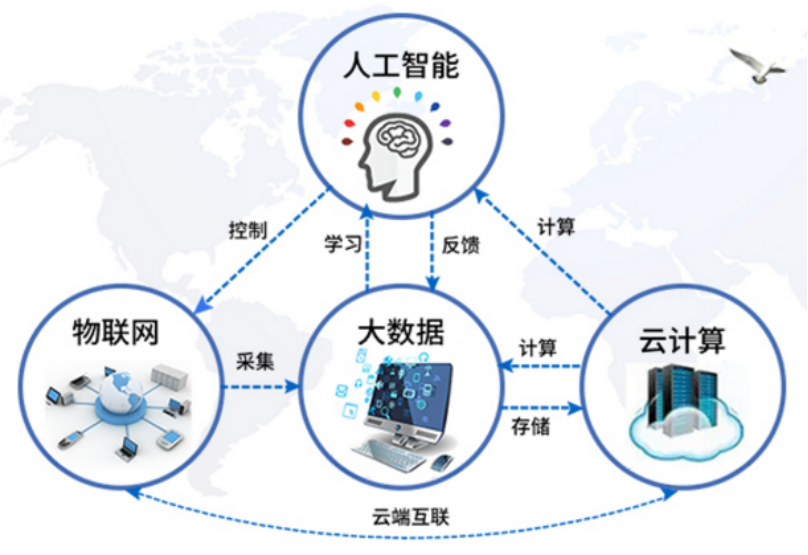 机器学习  --基础入门介绍   他来啦！！！kismet-