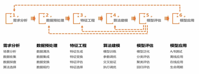 机器学习  --基础入门介绍   他来啦！！！kismet-