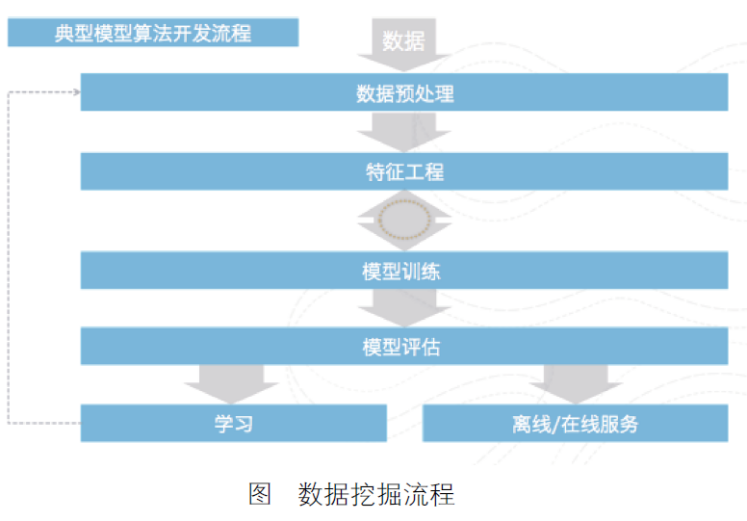 机器学习  --基础入门介绍   他来啦！！！kismet-