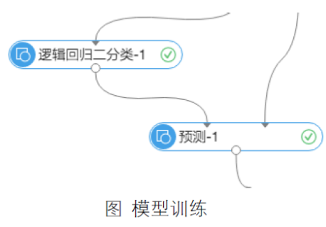 机器学习  --基础入门介绍   他来啦！！！kismet-