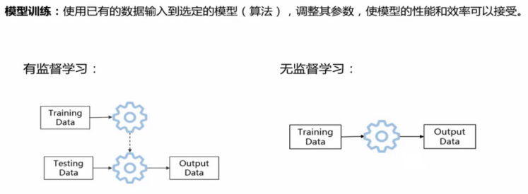 机器学习  --基础入门介绍   他来啦！！！kismet-