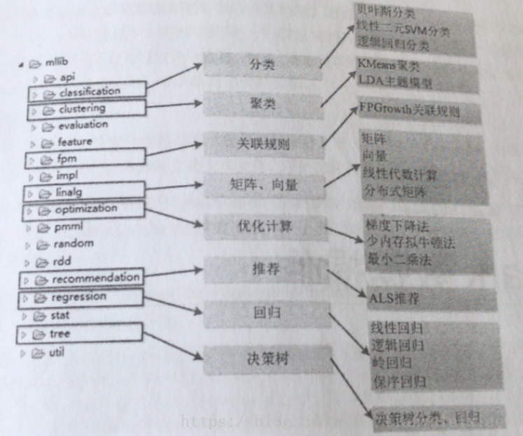 机器学习  --基础入门介绍   他来啦！！！kismet-