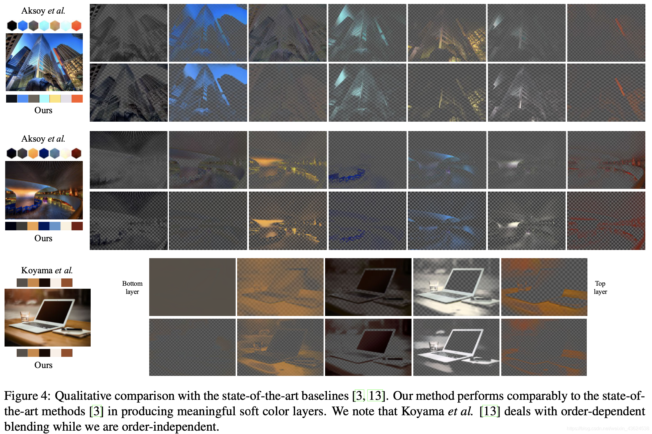 【CVPR2020】Fast Soft Color Segmentation