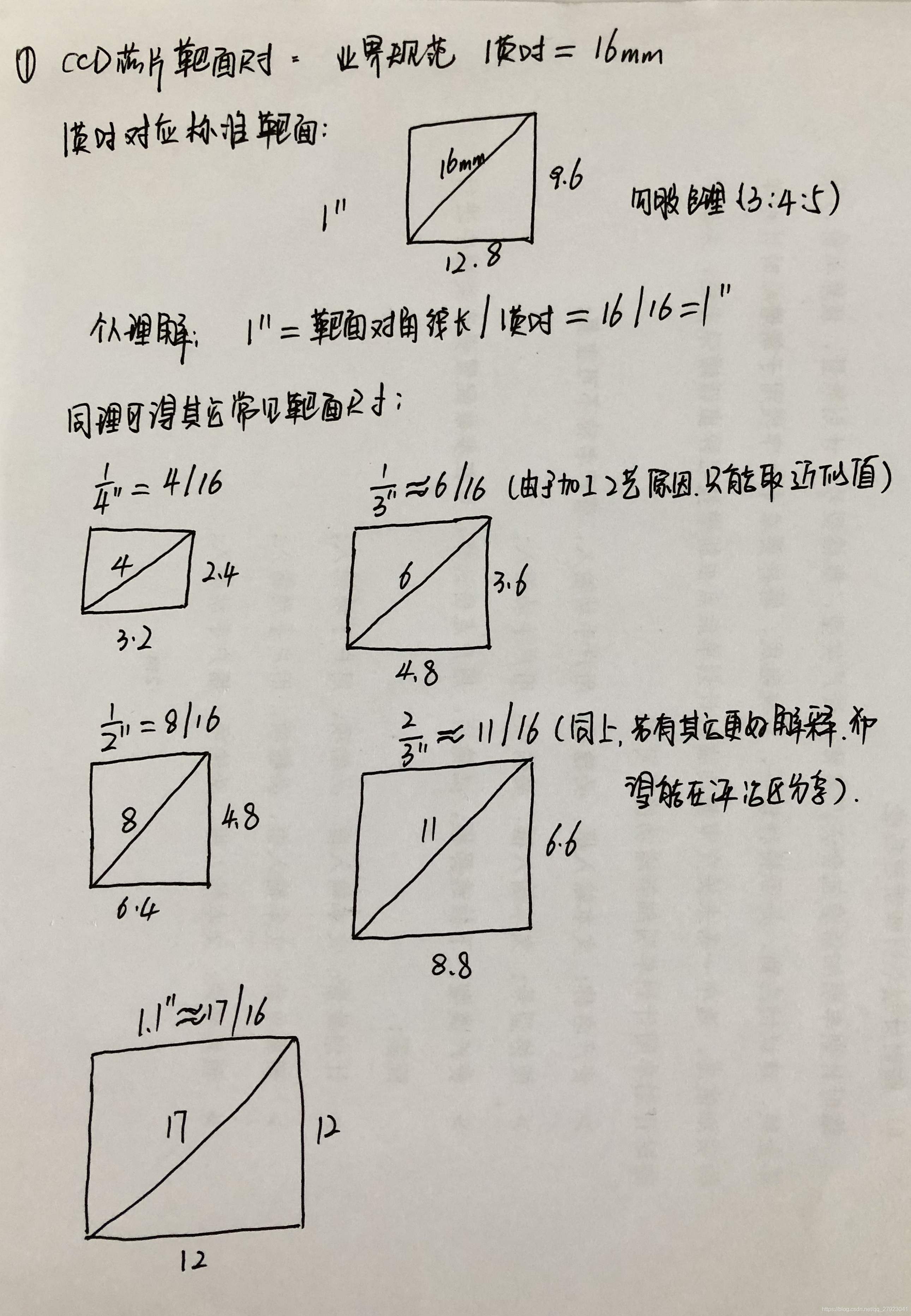 相機靶面尺寸詳解 工業相機選型_靶面尺寸是什麼意思_cche1的博客