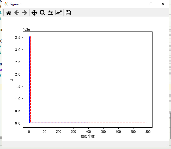 永久解决python matplotlib 中文字体的显示乱码-Windows系统