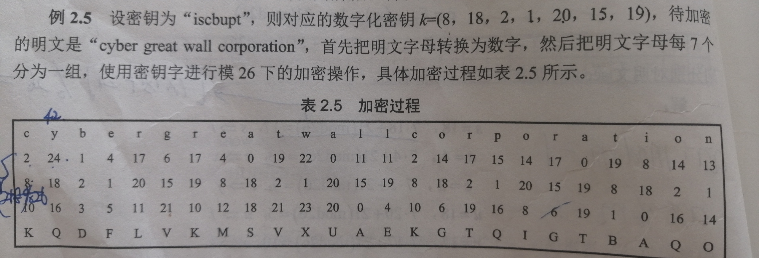 代换密码(又称为替代密码)