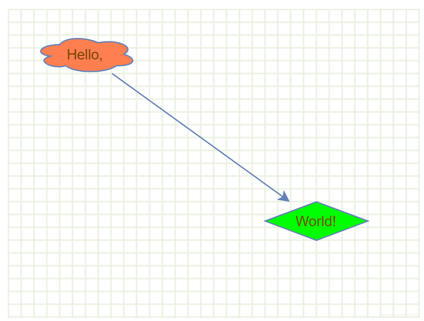 MxGraph从入门到精通之3:设置图形样式_maxgraph-CSDN博客