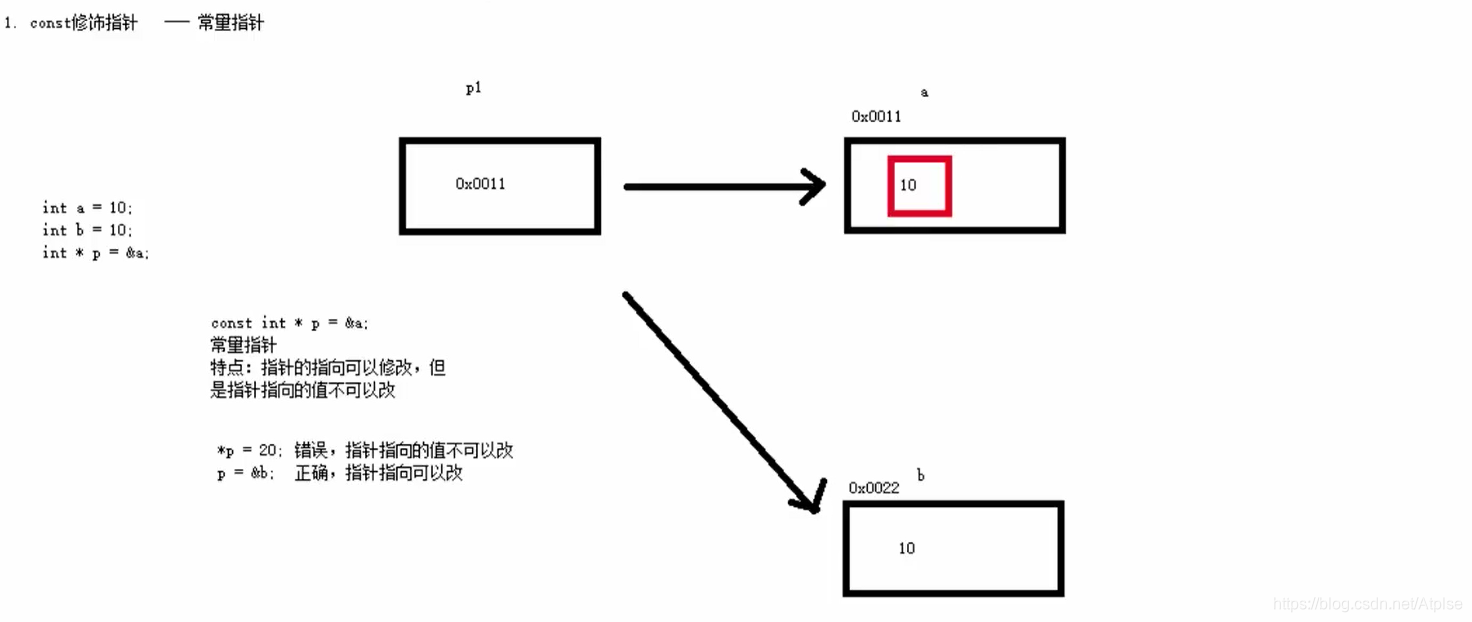 黑色在这里插入图片描述