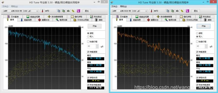 1TB西数机械硬盘测试结果