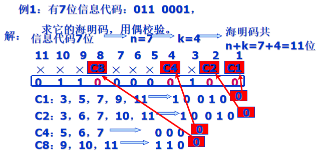 海明码构造及纠错