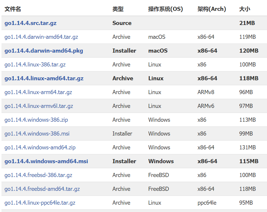 开启Go学习之旅：开发环境搭建baidu41388533的博客-