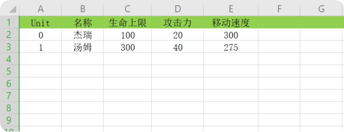 Unity 数据读写与存档（1）——配置表初探Vic的游戏开发小屋-