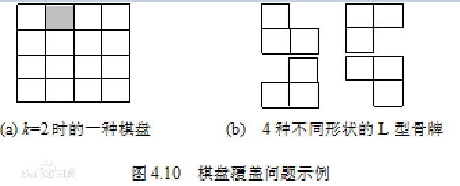 萌新做点小玩意儿DAY-3 运用递归和分治的棋盘覆盖算法davidyoyoh的博客-