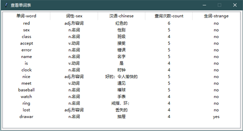 基于Python的大学生英语词汇学习系统（附带下载链接）_python英语单词系统-CSDN博客