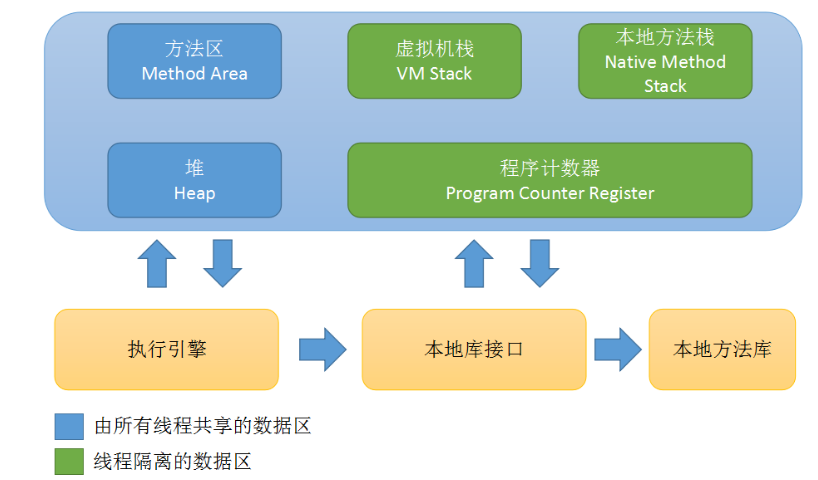 技术图片