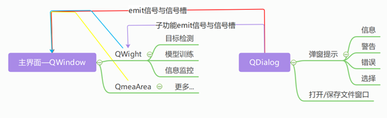 图1-2 界面视图框架