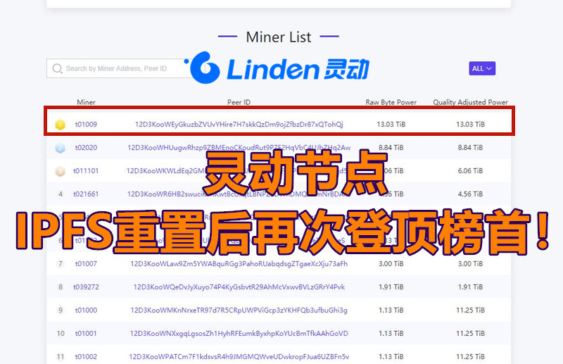 灵动实力：IPFS重置仅3小时节点t01009首夺冠军金位leader2013的博客-ipfs重置