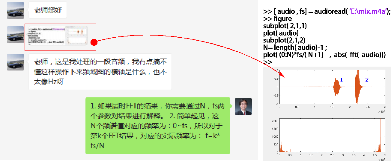 ▲ 微信提问：对于FFT的结果该如何解释？