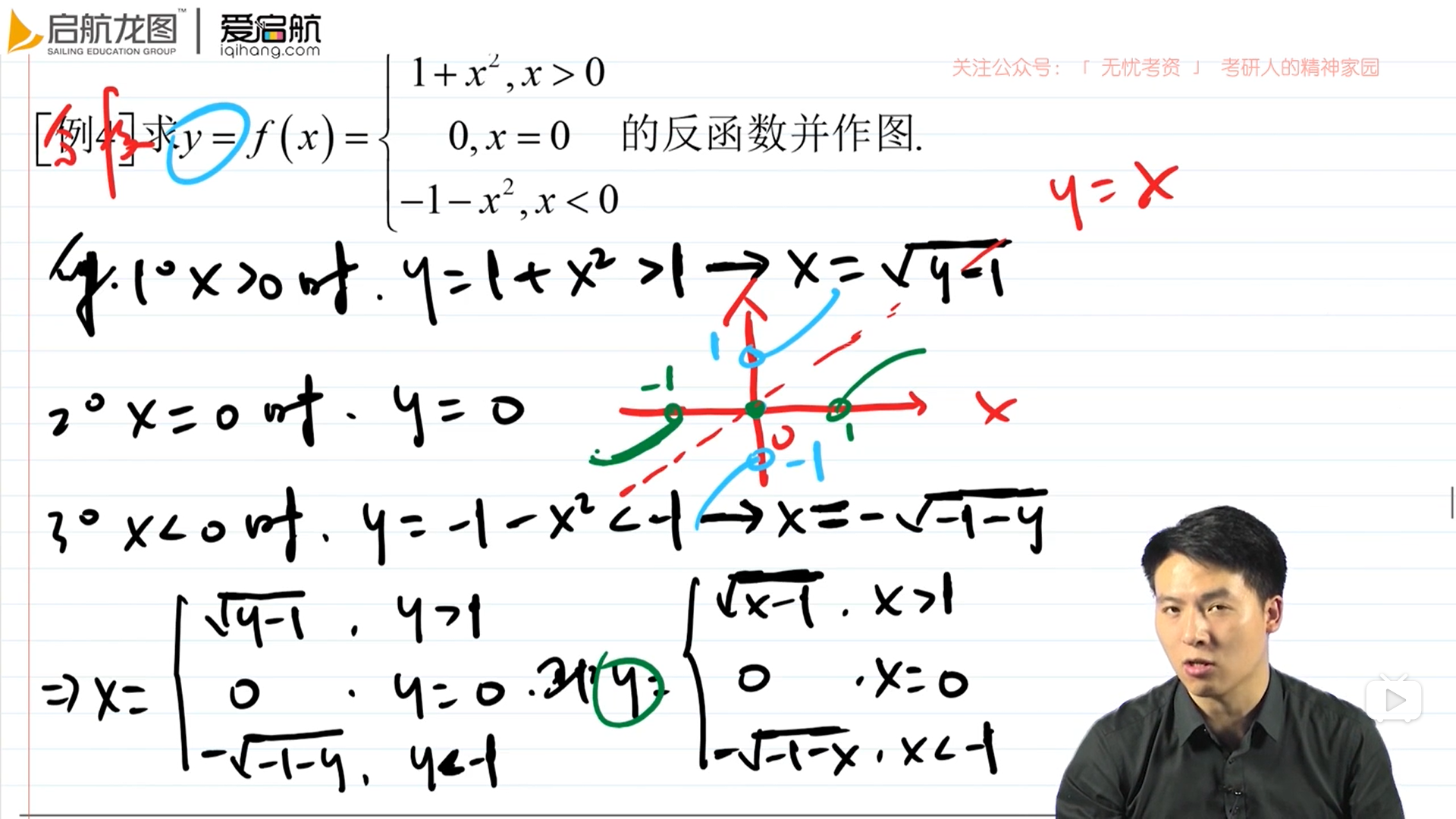 02.复合函数与反函数_复合函数的反函数等于反函数复合-CSDN博客