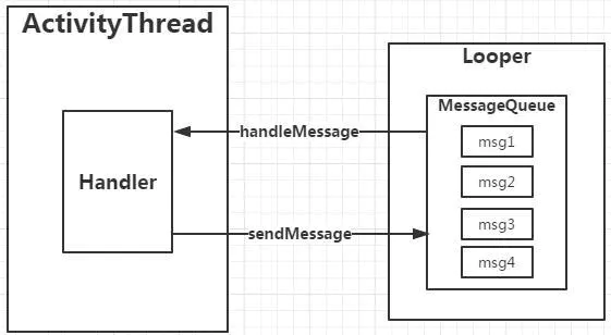 Handler机制图