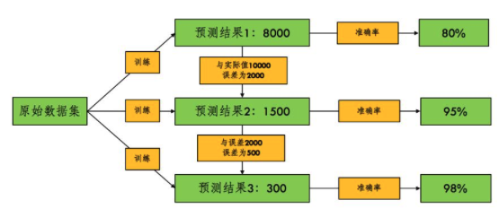 [外链图片转存失败,源站可能有防盗链机制,建议将图片保存下来直接上传(img-iDUpJHuC-1592559990836)(evernotecid://DD492144-9AFF-43C1-9BC0-5A625709FC62/appyinxiangcom/28357599/ENResource/p80)]