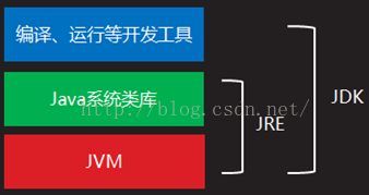 JDK和JRE的区别