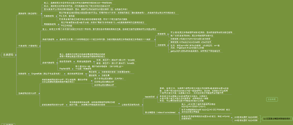 三种古典密码的认识（置换密码，代换密码和轮换密码）qq38324605的博客-