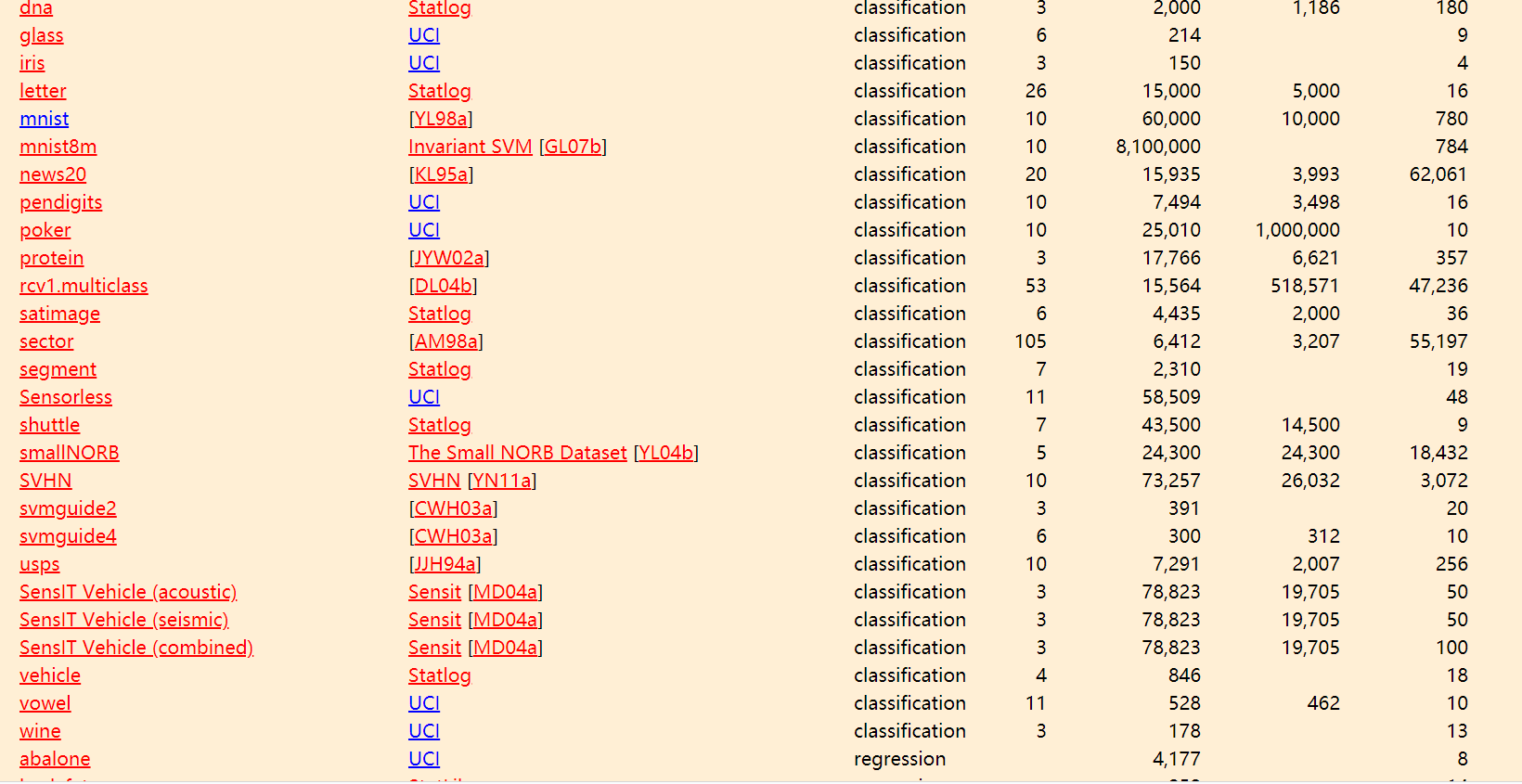 mnist等常用数据集下载地址，现成的.mat文件_mnistall.matCSDN博客