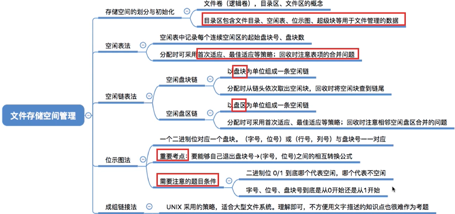 15 操作系统第四章 文件管理  文件的物理结构  文件存储空间管理