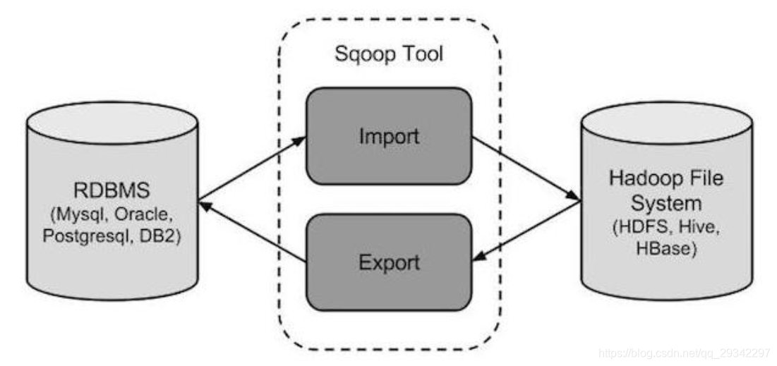 Import postgresql