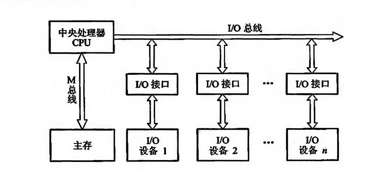 总线的基本概念及分类_m总线-CSDN博客
