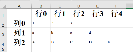 Python xlwt操作Excel表格实例：按行按列写入、自定义格式方法、自动调整列宽等三二班周同学-