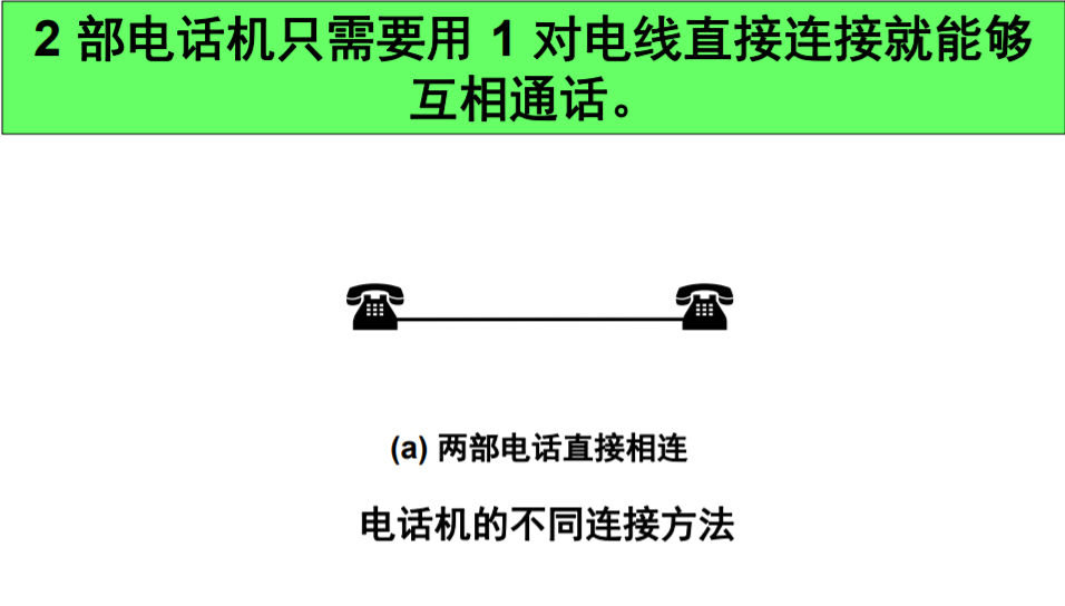 计算机网络基础知识（概述的简单整理）qq1350975694的博客-