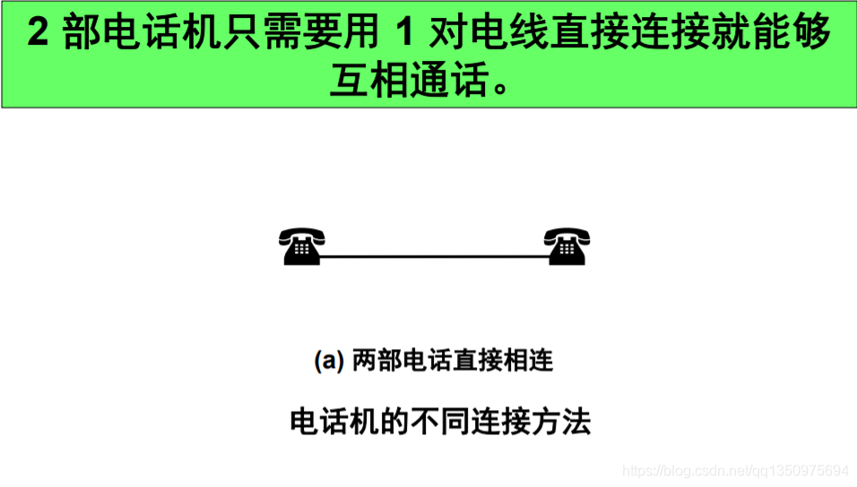 计算机网络基础知识(概述的简单整理)qq1350975694的博客-