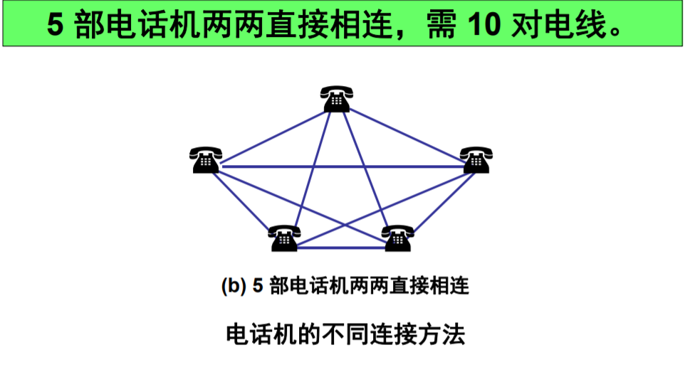 计算机网络基础知识（概述的简单整理）qq1350975694的博客-